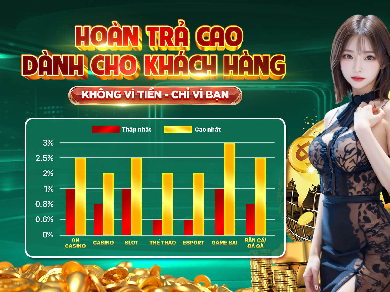 Chương trình hoàn trả không giới hạn hàng ngày